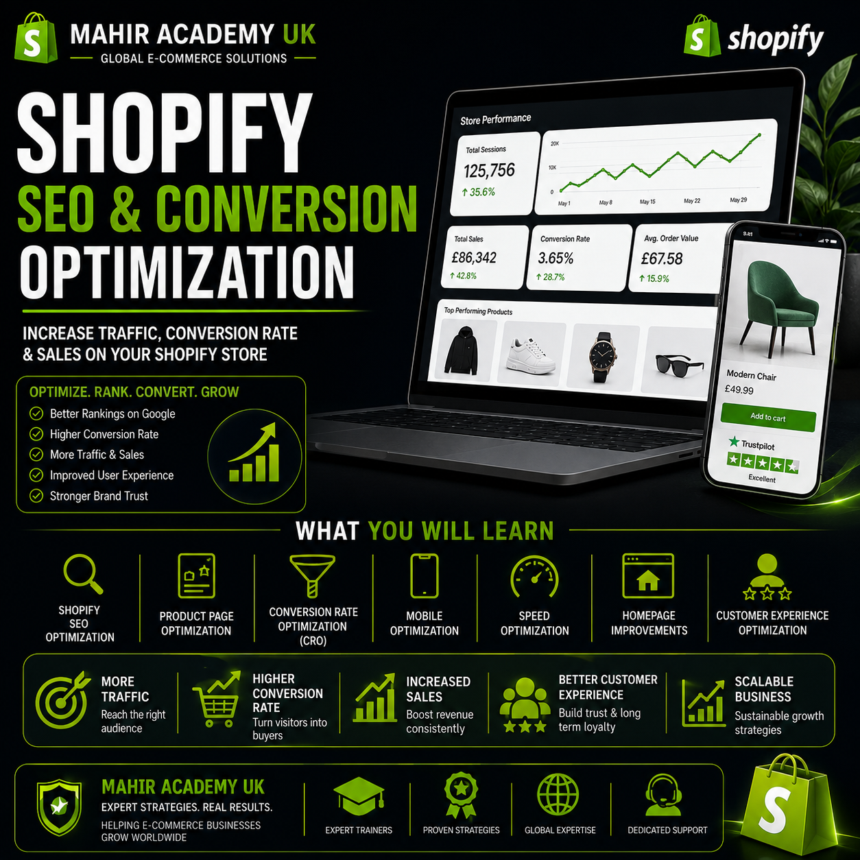 Shopify SEO & Conversion Optimization | Increase Traffic & Sales
