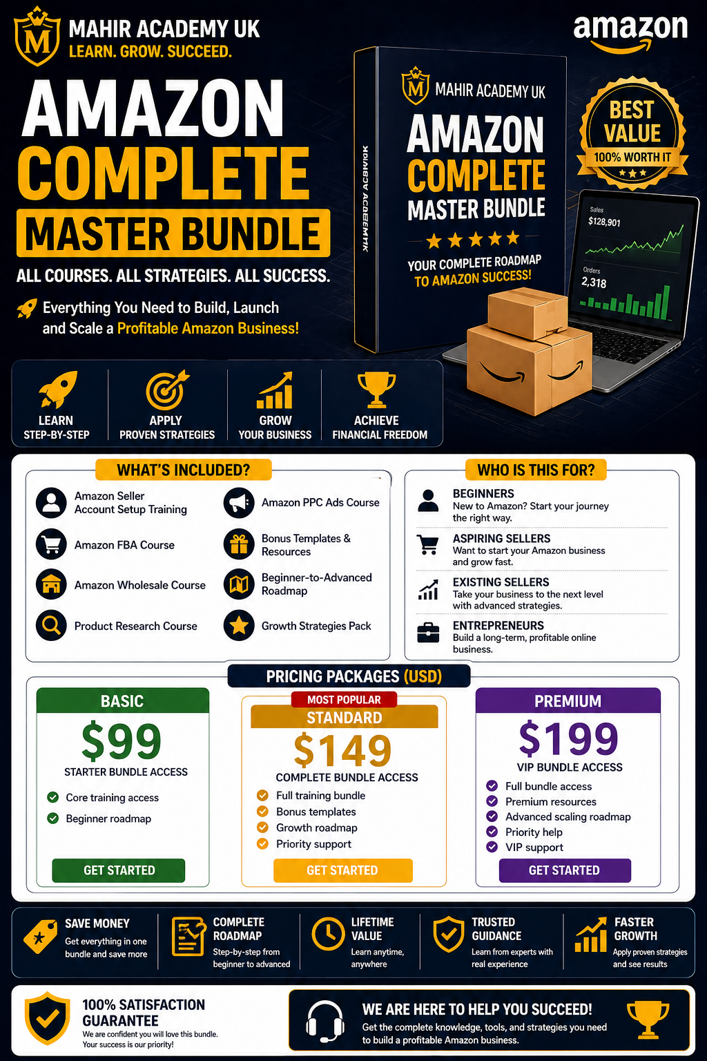 Amazon Complete Master Bundle – All Courses Included